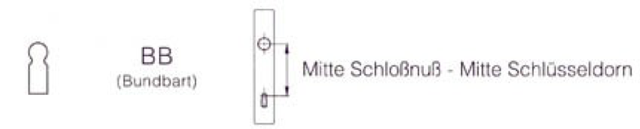 Buntbart-Garnitur (BB) für Zimmertüren